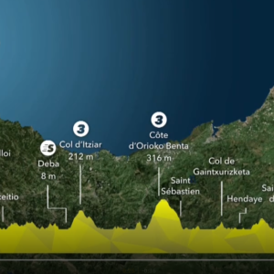 Tour de France 2023: Jasper Philipsen wins the first sprinters' duel
